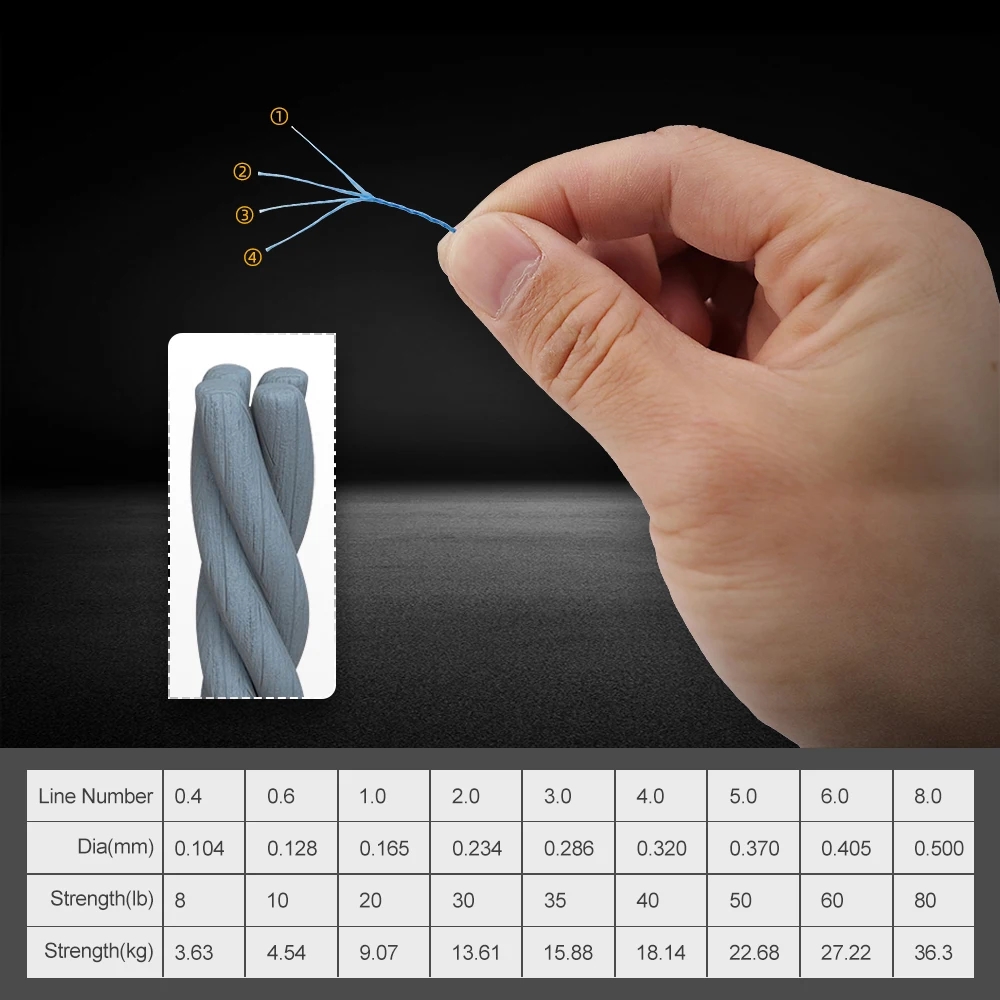 JOF 멀티 필라멘트 꼰 낚싯줄, 잉어 낚시, 일본 꼰 - Fish Finder Cable 리뷰 및 가격